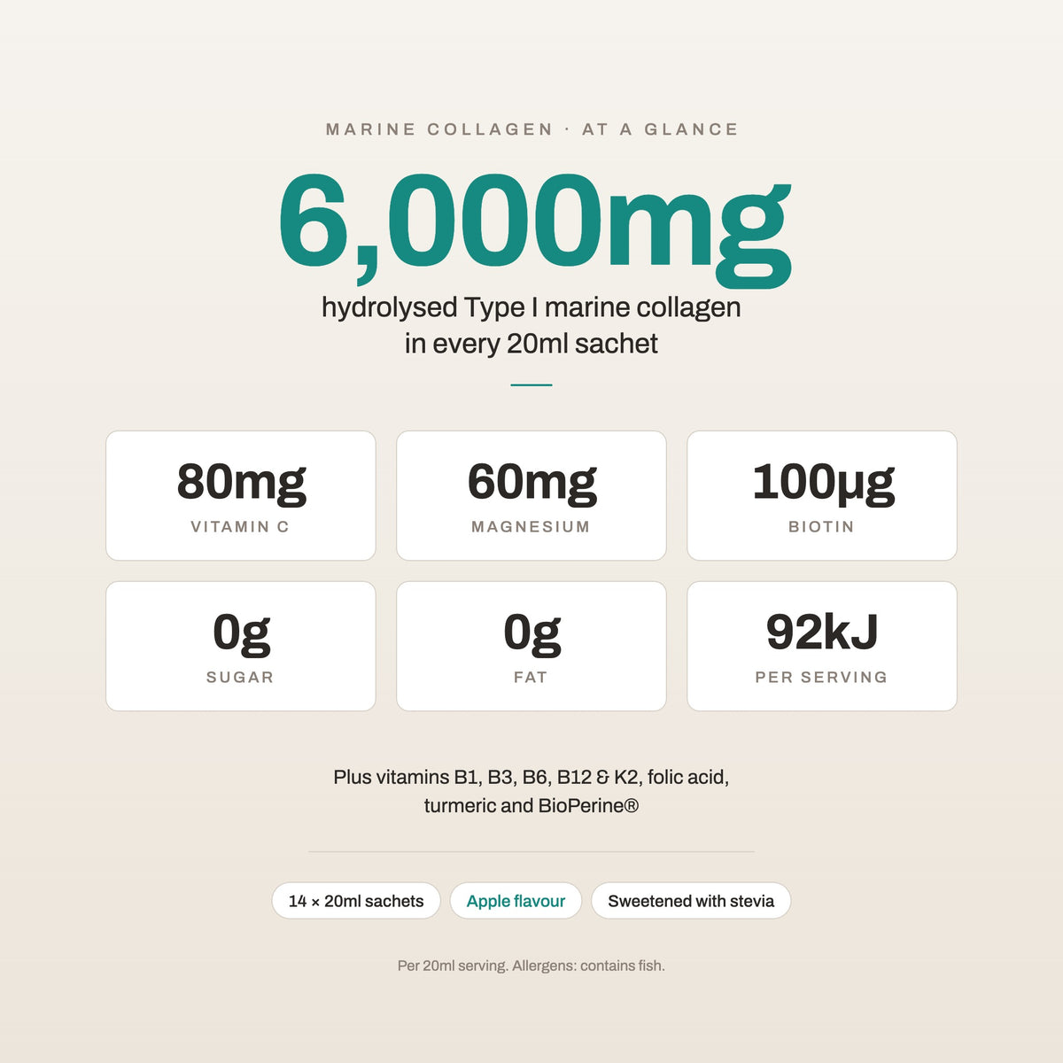 Marine Collagen at a glance: 6,000mg hydrolysed Type I marine collagen, 80mg vitamin C, 60mg magnesium, 100µg biotin, 0g sugar, 0g fat, 92kJ per 20ml serving